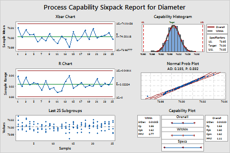 SPC Training Using Minitab - Minitab Dealer
